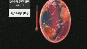 المناخ
