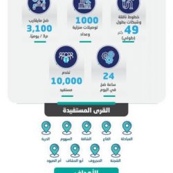 الأمير محمد بن عبدالعزيز يستقبل مدير عام فرع هيئة الأمر بالمعروف و النهي عن المنكر