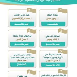 بينها “أرامكو السعودية”.. 4 جهات تدرّب “مزارعي البن” بالريث