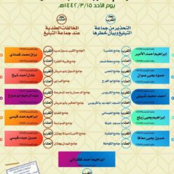 “الصحة”: تسجيل 398 حالة إصابة بكورونا .. وتعافي 404 خلال الـ24 ساعة الماضية