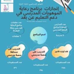 “الصحة”: تسجيل  381 حالة إصابة بكورونا .. وتعافي 357 خلال الـ24 ساعة الماضية