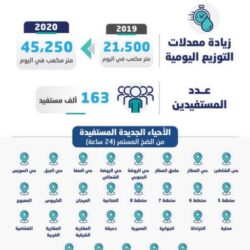 الخارجية الأمريكية ترصد 5 ملايين دولار مقابل معلومات تؤدي إلى اعتقال “ساجد ميرا”