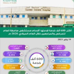 إسكان جازان يبحث سير عمل مشاريع جمعية الأمير محمد بن ناصر