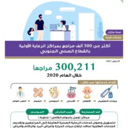 “الصحة”: تسجيل 261 حالة إصابة بكورونا .. وتعافي 274 خلال الـ24 ساعة الماضية