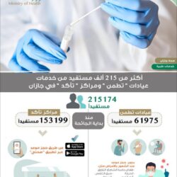 جولات تثقيفية وتوعوية لاتحاد الأعمال (استدامة)