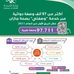 “الصحة”: تسجيل 929 حالة إصابة بكورونا.. وتعافي 806 خلال الـ24 ساعة الماضية