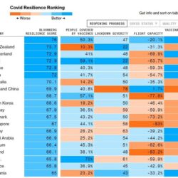 “الصحة”: تسجيل 1486 حالة إصابة بكورونا.. وتعافي 1055 خلال الـ24 ساعة الماضية