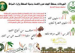 تستعدالمملكة لاحتضان أكبر مهرجانات الإبل في العالم