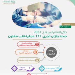 “الصحة”: تسجيل 4652 حالة إصابة بكورونا.. وتعافي 2051 خلال الـ24 ساعة الماضية