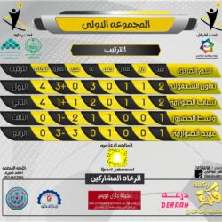 حالة الطقس المتوقعة اليوم السبت