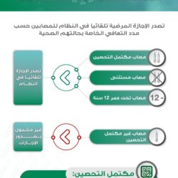 التحالف يوجه تحذيرا هاما للمدنيين في صنعاء : لا تقتربوا من هذه المواقع
