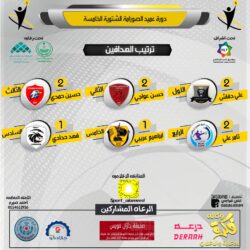 دارة الملك عبدالعزيز تُنظم غدًا ندوة ” الجزر السعودية في البحر الأحمر”