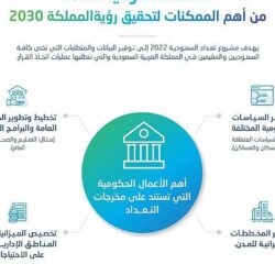 18 وكالة عربية تدفع بـ “فانا” لعضوية المجلس الدولي لوكالات الأنباء