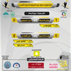 حالة الطقس المتوقعة اليوم الخميس