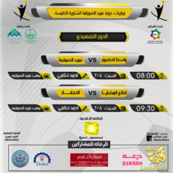 حالة الطقس المتوقعة اليوم السبت