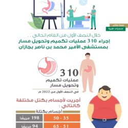 “الصحة”: تسجيل 462 حالة إصابة بكورونا.. وتعافي 767 خلال الـ24 ساعة الماضية
