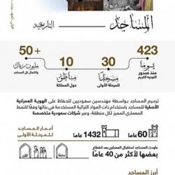 المحكمة الجزائية المتخصصة تعلن موعداً بديلاً للنظر في الدعوى المقامة ضد المتهم ناصر الحنيني