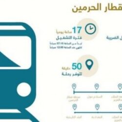 وكيل إمارة جازان للشؤون الأمنية يفتتحُ ورشةَ العمل التعريفية بمبادرة “وارف”