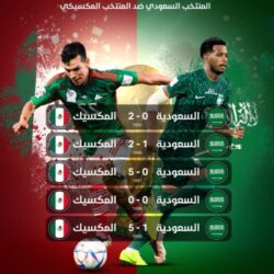 حالة الطقس المتوقعة اليوم الاربعاء