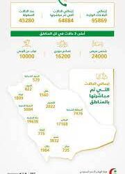 نيابة عن الملك.. ولي العهد يرأس اجتماع الدورة الـ43 للمجلس الأعلى لمجلس التعاون الخليجي