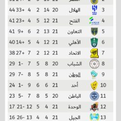 بسبب شكوى “عبثية”.. تغريم ترامب مليون دولار