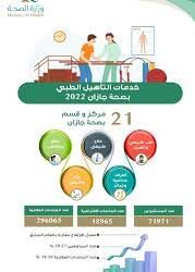 “الصحة”: تسجيل 109 حالة إصابة بكورونا.. وتعافي 61 خلال الـ24 ساعة الماضية