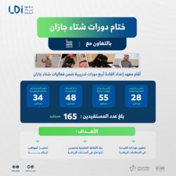 جازان.. متوسط سعر متر الأراضي ينخفض 36% مسجلاً أدنى مستوى له منذ 3 أعوام