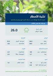 الواجهات البحرية والحدائق العامة بمنطقة جازان تشهد توافد العديد من الأسر