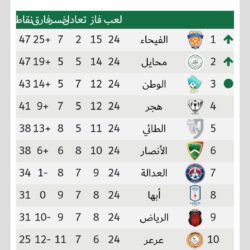 حالة الطقس المتوقعة اليوم