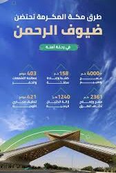 القدية والعلا وهيئة السياحة السعودية.. أفضل الأجنحة بسوق السفر العربي 2024