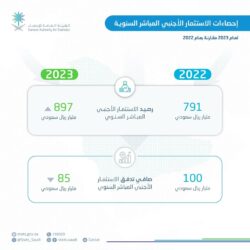 طقس اليوم.. “الأرصاد”: أمطار غزيرة على جازان وعسير والباحة ورياح مغبرة على الرياض والشرقية