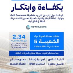 حالة الطقس المتوقعة اليوم