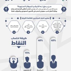 المملكة تختتم مشاركتها في معرض أبوظبي الدولي للكتاب 2025