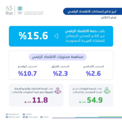 التدريب التقني والمهني يشارك بأكثر من (1000) مشارك ومشاركة في الحج