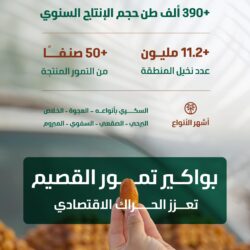 حالة الطقس المتوقعة اليوم