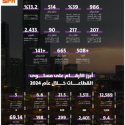 المنتخب السعودي يشارك في أولمبياد الفيزياء الدولي 2025 بفرنسا