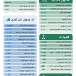 برنامج الربط الجوي يرحّب بخطوط “لوفتهانزا” لتسيير رحلات مباشرة من ميونخ إلى الرياض