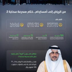 المملكة تستضيف بجدة أعمال الدورة الخامسة لمؤتمر وزراء منظمة التعاون الإسلامي المسؤولين عن المياه