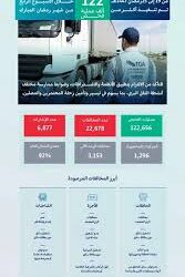 الداخلية تحذر: السجن والغرامة والترحيل لمن ينقل أو يؤوي مخالفي الإقامة والعمل