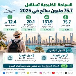 7 ملايين متر مربع من الأراضي البيضاء في تبوك وحائل وجازان دخلت التطوير أو التداول