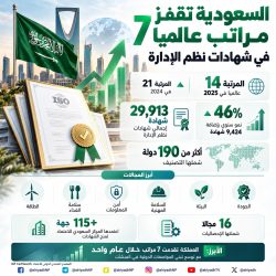 السديس: استهداف مكة والمدينة يكشف إجرام ميليشيا الحوثي ونواياها تجاه المقدسات