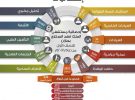 بلدية القفل تقوم بحملات نظافة للشوارع وتهيئة حدائق قرى مركز القفل