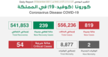 الصحة : تسجيل (819) حالة وتعافي (239) حالة