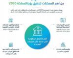 تعداد السعودية 2022م ركيزة أساسية لرؤية المملكة 2030