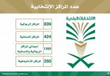 “1263” مركزاً انتخابياً أساسياً و “250” احتياطياً على مستوى المملكة