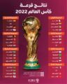 قرعة نهائيات كأس العالم 2022