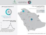 “الصحة”: تسجيل حالة إصابة جديدة بـ “كورونا” في الرياض