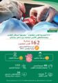 مركز القلب بمستشفى الأمير محمد بن ناصر بجازان يجري 162 عملية قلب مفتوح