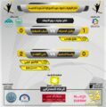 ضمن دورة عميد الصوارمة الخامسة نتائج مباريات يوم الاربعاء 15/7/1443هـ والفرق المتاهلة لنصف النهائي