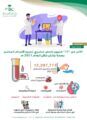 أكثر من 15 مليون فحص مخبري تجريه أقسام المختبر بصحة جازان خلال العام الميلادي 2021